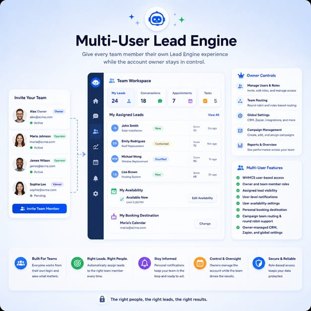 TAPNET Multi User Lead Engine graphic for teams managing leads and campaigns.