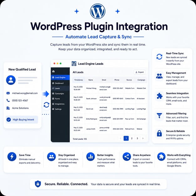 WordPress plugin integration graphic showing TAPNET lead capture and sync.