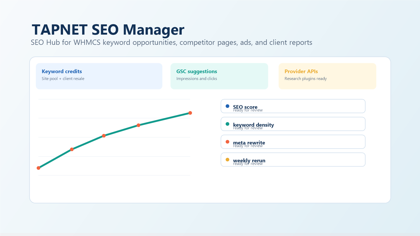16:9 TAPNET SEO Manager SEO Hub dashboard graphic for WHMCS addon marketing.